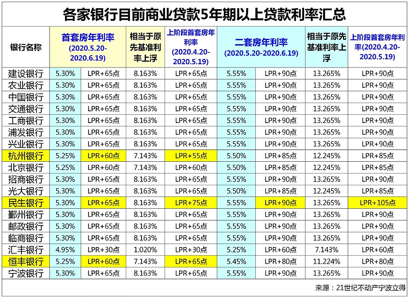 上海松江区房产抵押贷款办理流程. 房产抵押贷款利率. 房产抵押贷款注意事项